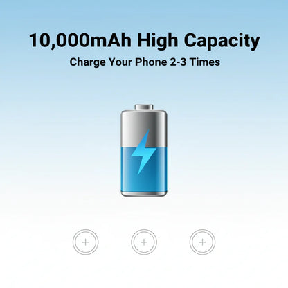 10,000mAh Capacity Infographic